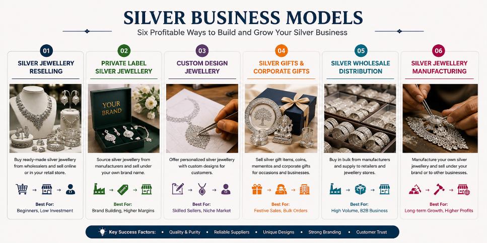 Silver Business Ideas