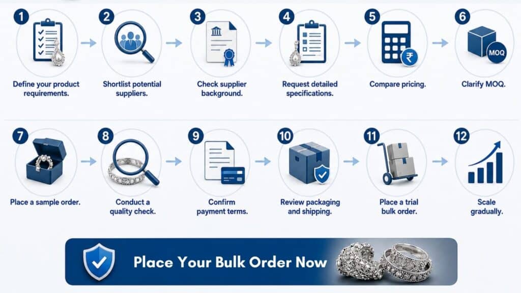 how to buy silver wholesale safely step by step