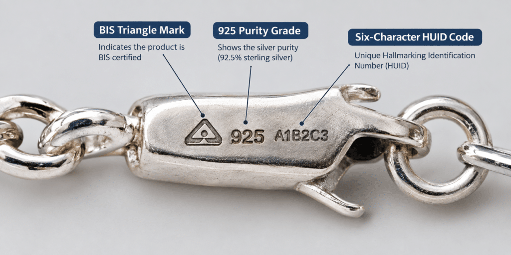 The three marks on BIS hallmarked silver BIS logo, 925 purity grade and HUID